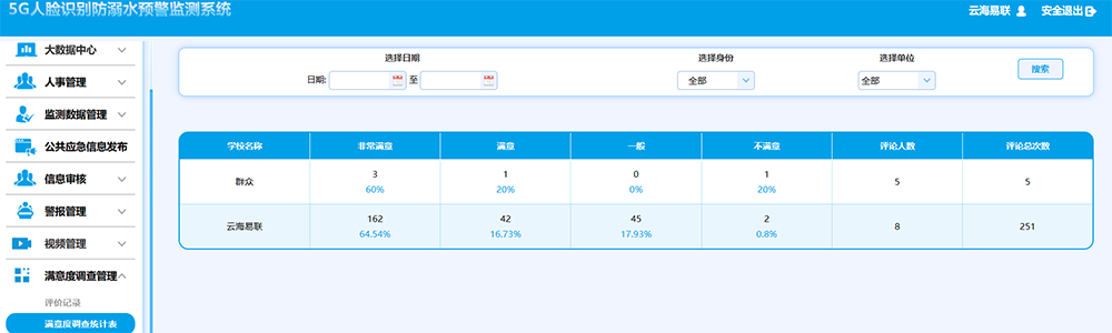17滿意度調查統計表.png