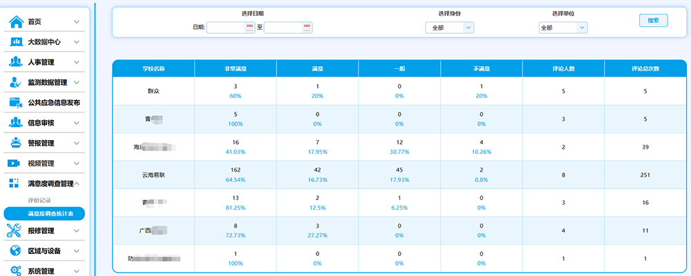 17各校滿意度調查統計表.png